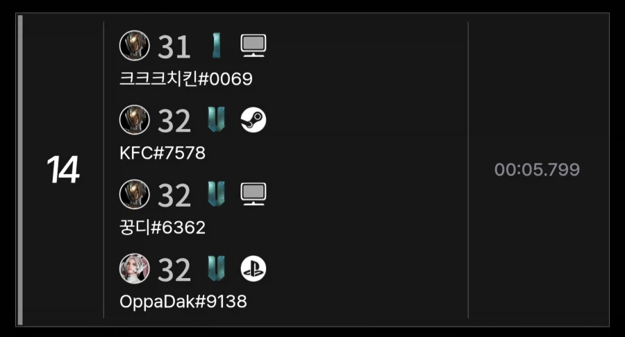 이번 홍게 도전 4인 파티 100위 안에 우리나라 분들 랭킹 입니다._7.webp