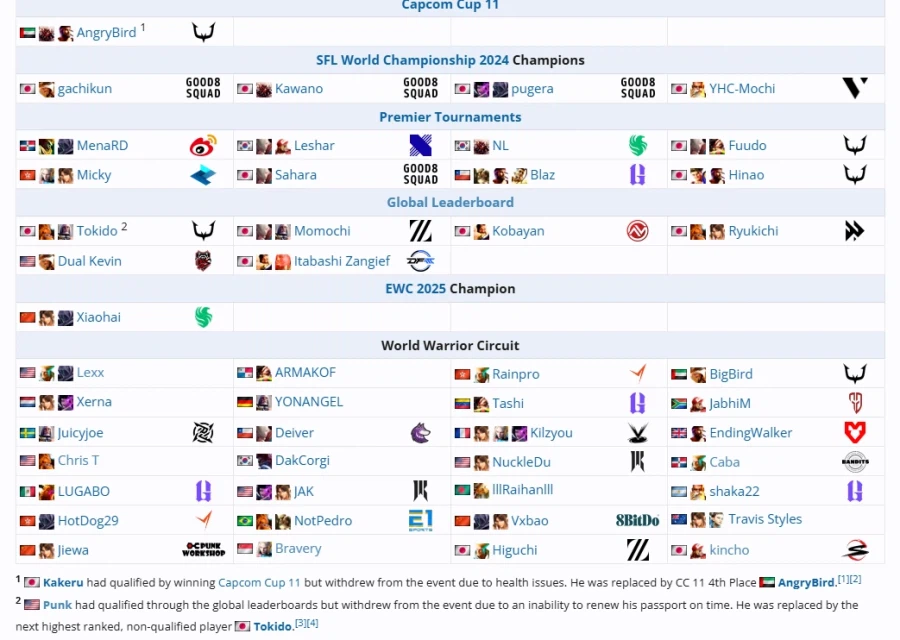 [스파6] 펑크 Capcom Cup 12 불참_1.webp