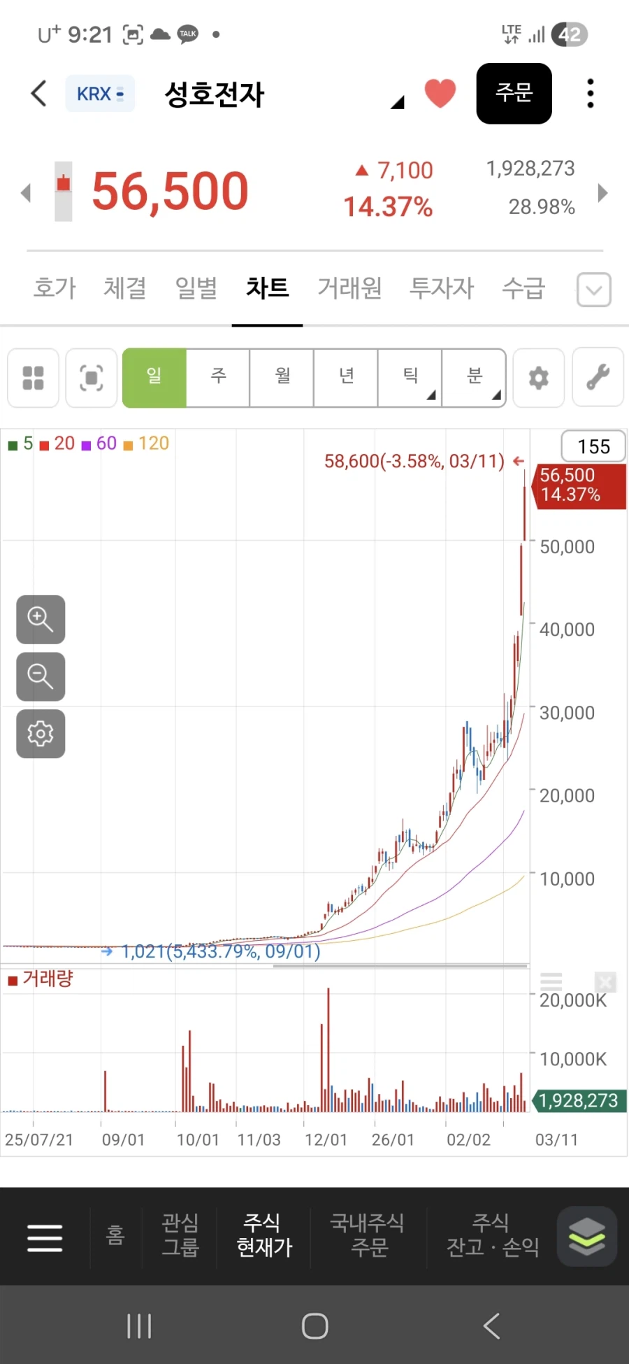 주식)외인기관이 제대로 작전 치고 있는 성호전나_1.webp
