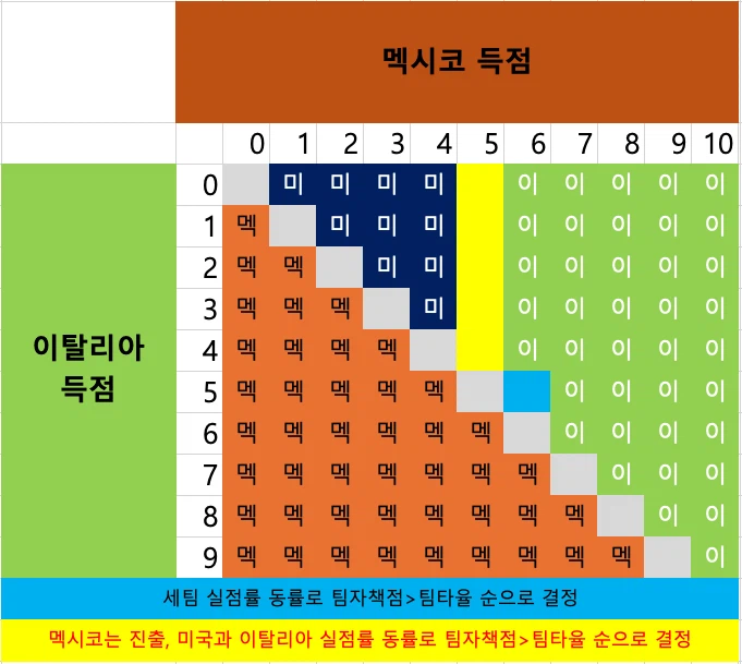 Mlb공식 채널의 미국vs이탈리아 베스트 댓글_2.webp