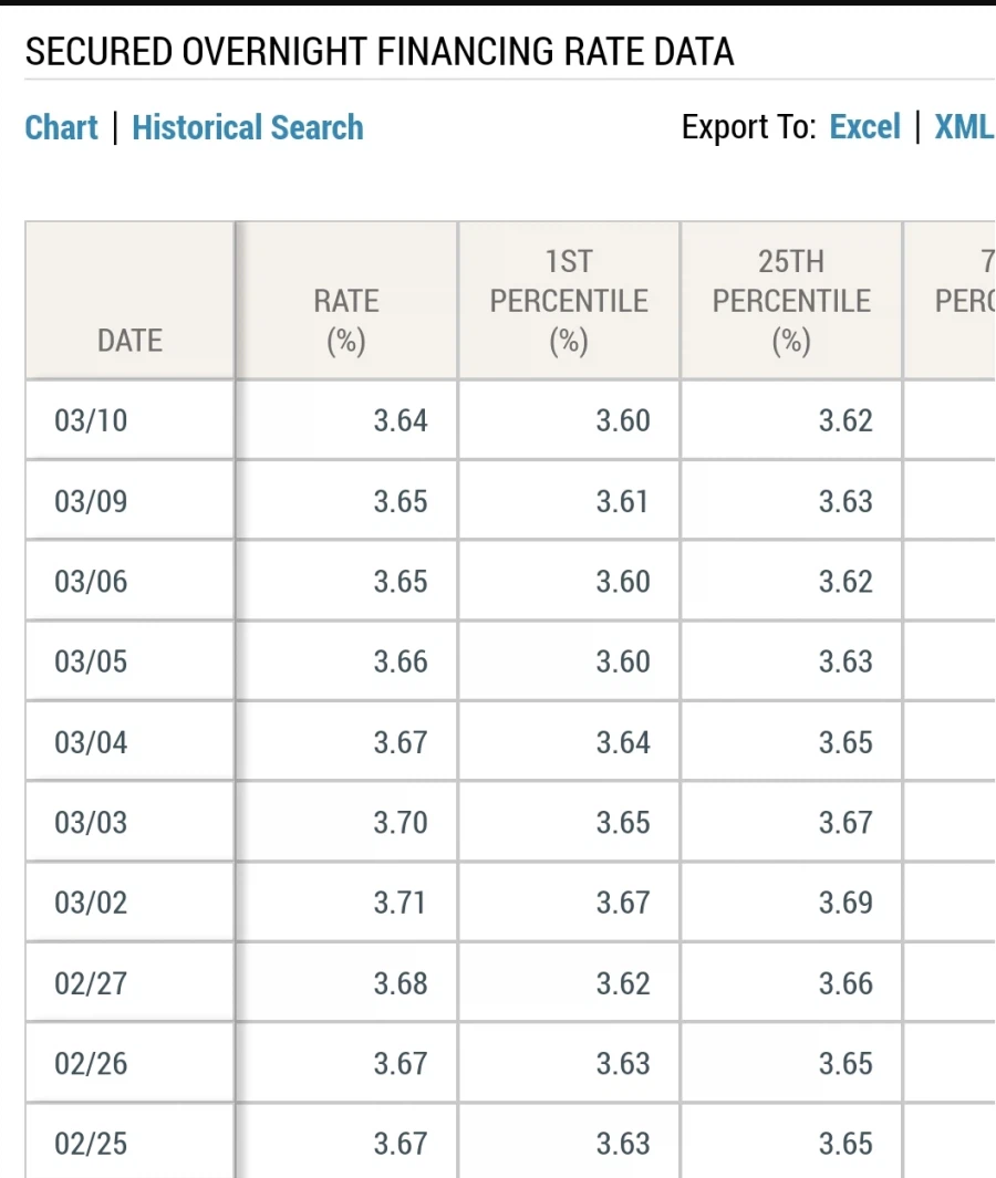 미국 sofr 금리_1.webp