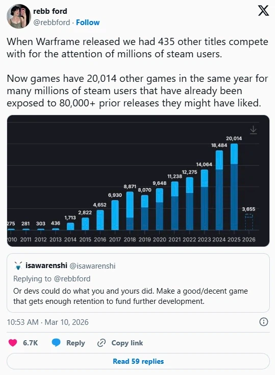 마라톤의 동접자 수 논쟁이 "모쏠 백수나 할 짓"이라고 비판받다_3.webp
