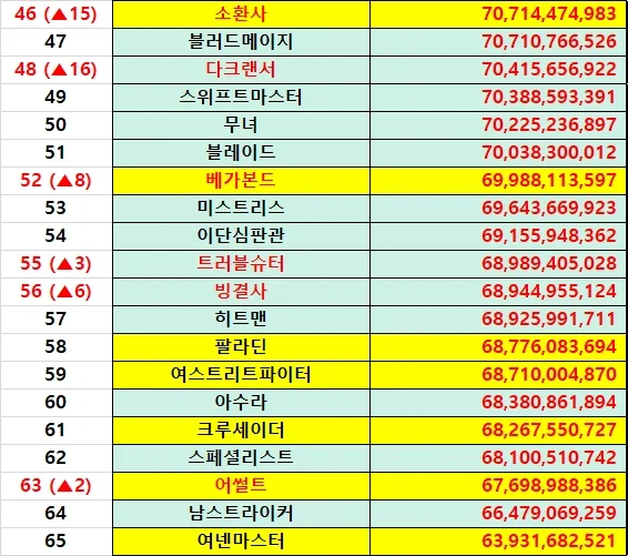 던파) 렉븜 이새끼는 그냥 놀라움ㅋㅋ_1.webp