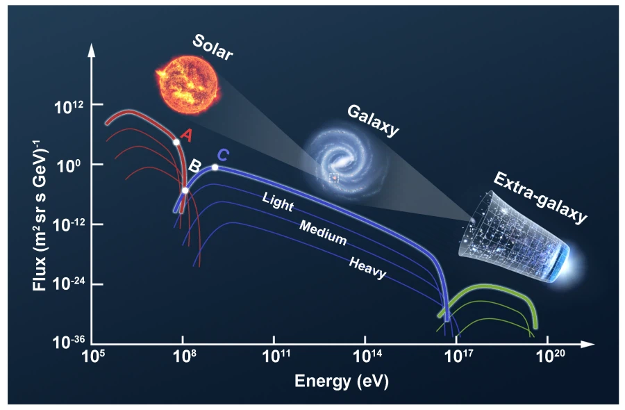 의외로 지구를 지켜주고 있었던 태양풍_1.webp