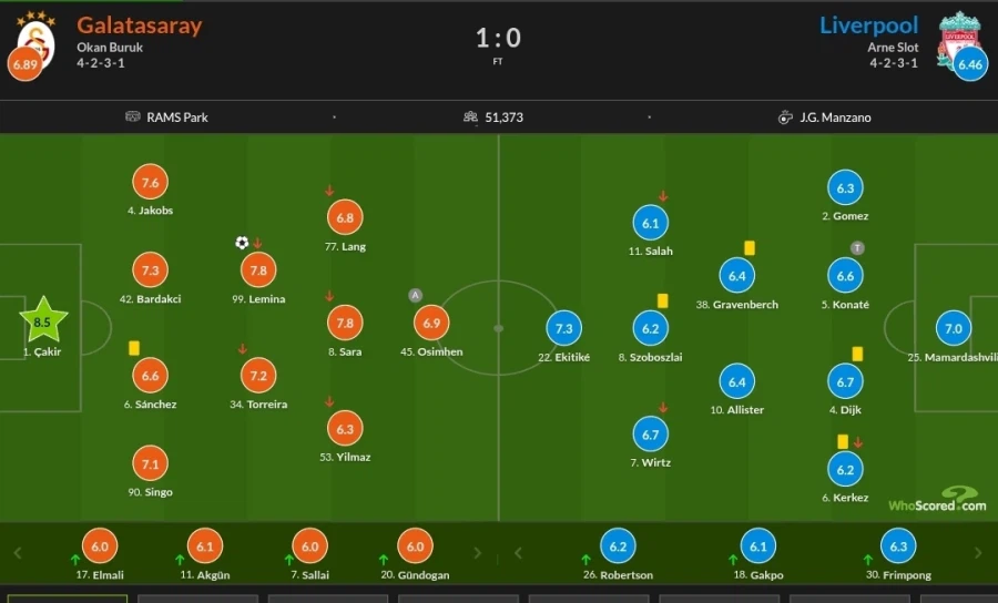 3월 11~12일 챔스 경기 평점_1.webp