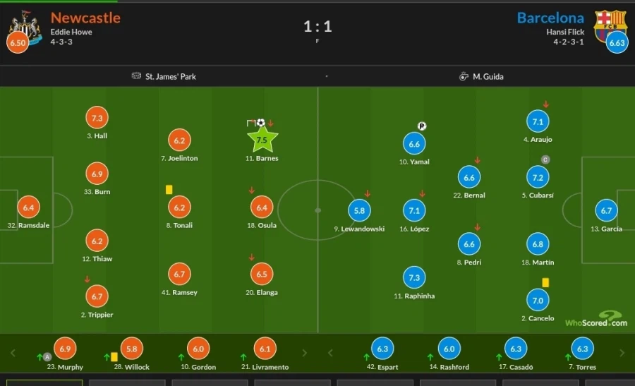 3월 11~12일 챔스 경기 평점_4.webp