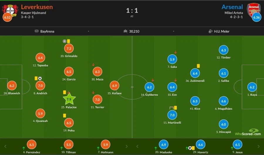 3월 11~12일 챔스 경기 평점_5.webp