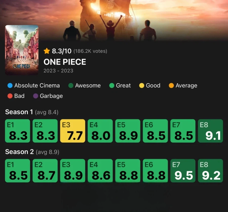 냇플릭스 원피스) 에피소드 IMDB 점수_1.webp