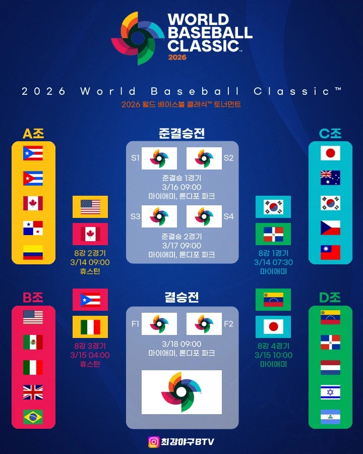 WBC] 8강 대진표..._1.webp