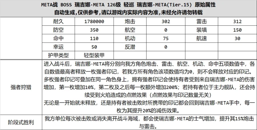 레겐스부르크 META 기믹 및 스킬_1.webp