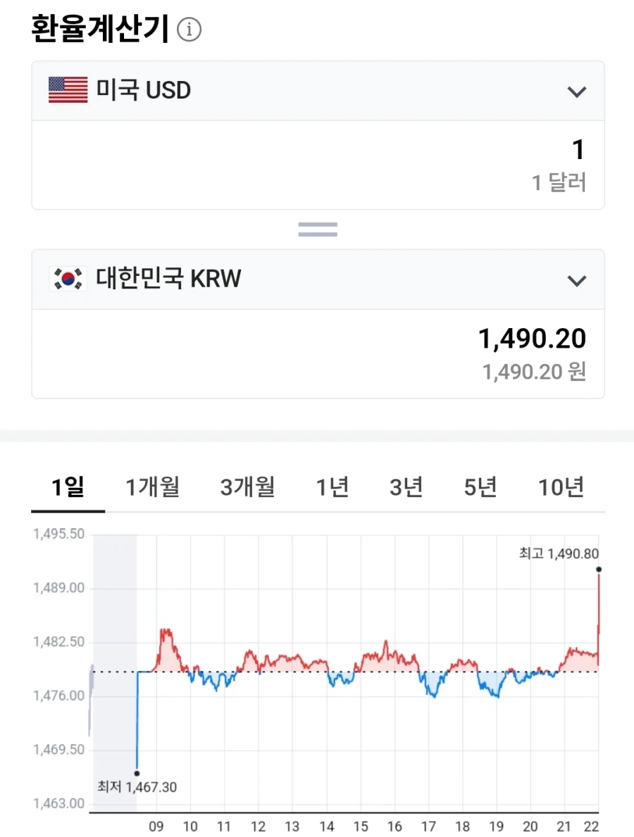 이러다 한국이 미국도 씹어먹고 조공도 받겠네._1.webp