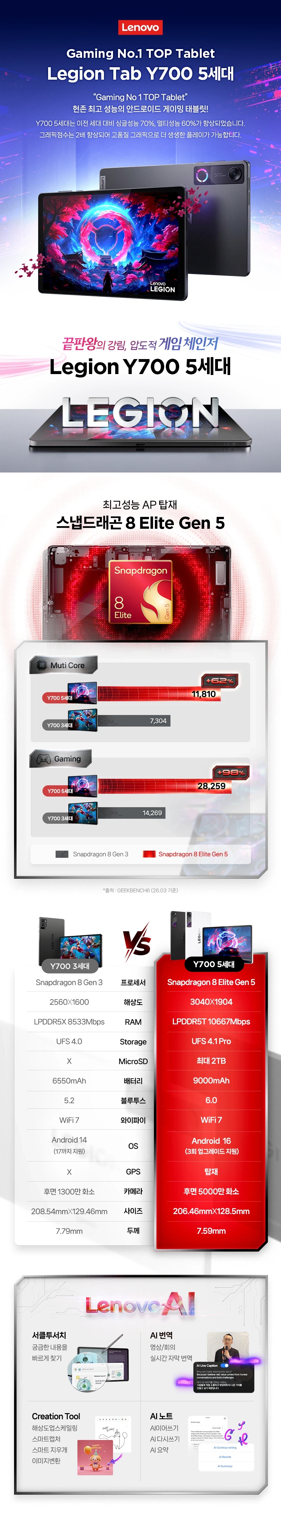 [네이버쇼핑] y700 5세대 16일 11시 판매 99만원_2.webp