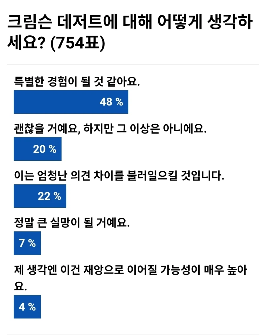 푸시스퀘어) ‘붉은 사막’, 올해의 게임이 될 수도 있지만, 그 반대일수도_6.webp