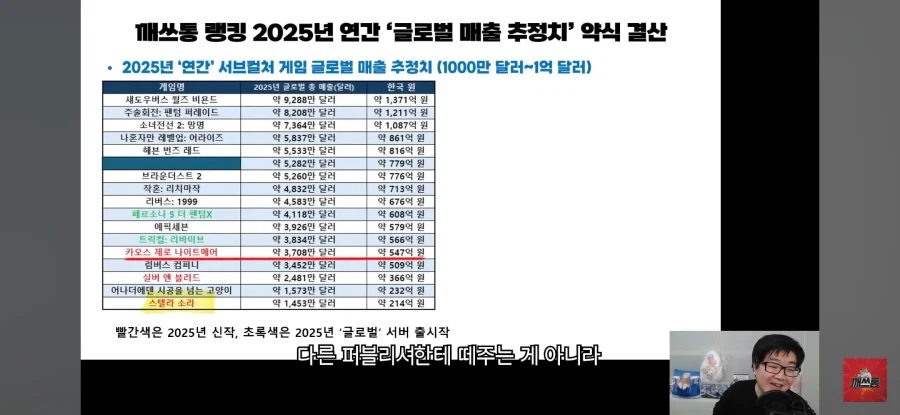 카제나 매출 이야기할때 스플뎀 맞는겜_2.webp