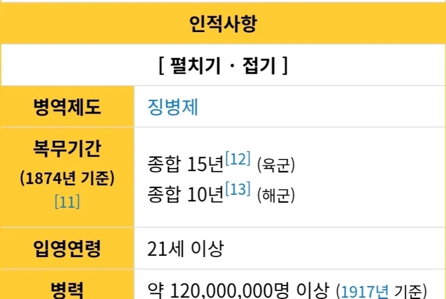 역사)"한술 더뜨는 러시아 제국군의 징집연령과 복무기간"_2.webp