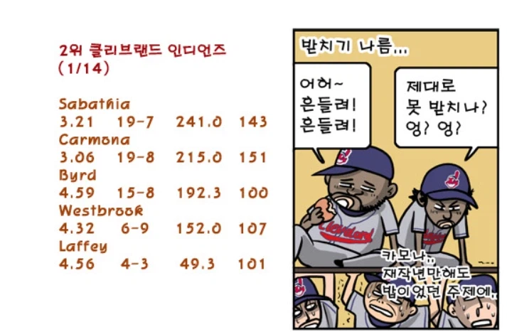 2010년대 미국 야구계에서 있었던 황당한 사기극._6.webp