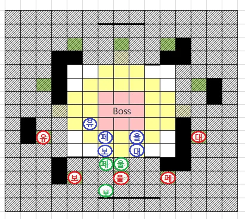 소전2) 22회차 흙먼지 1일차 물리(킬)/연소탁류(노킬) 택틱_3.webp