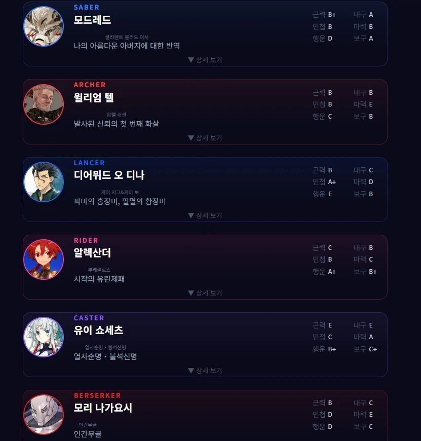 Fate) 성배전쟁 시뮬 나도 해봄_2.webp