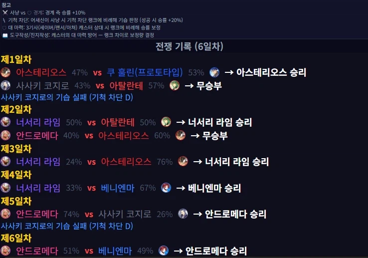 아래 성배전쟁 시뮬 해봤는데_1.webp