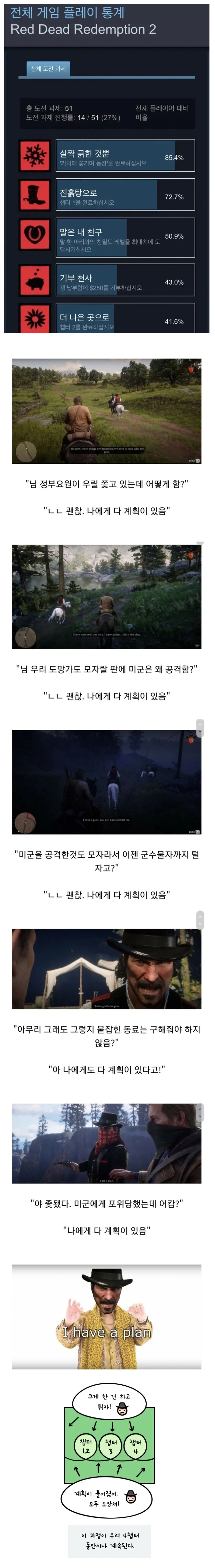 초반에 유저 60%가 접는 갓겜_1.webp