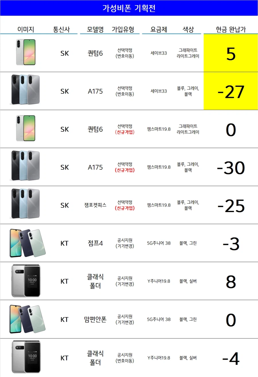 [전국] 폴드5 소진 초특가 / A175 차비 최대 30 / 퀀텀6 0 등_2.webp