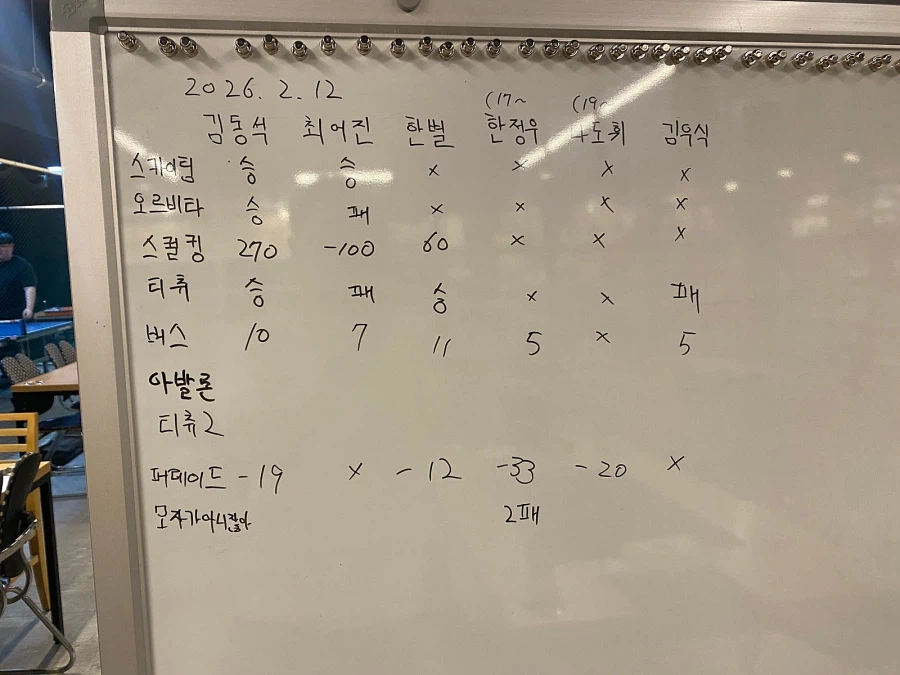 2026.2.12(목) 평일 모임(468) 후기 in 위치스브루_8.webp