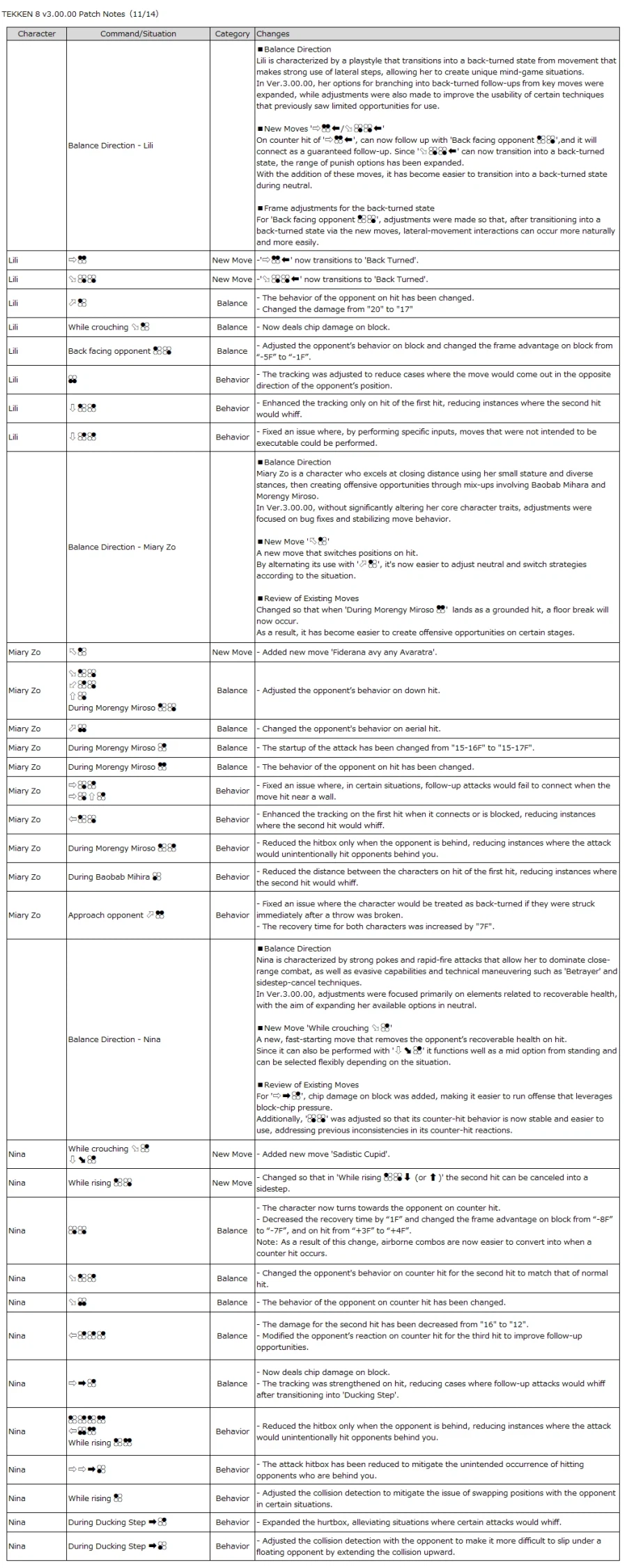 철권8, 업데이트 데이터 v3.00.00_23.webp