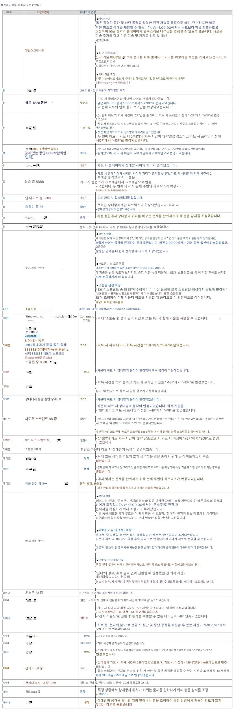 철권8, 업데이트 데이터 v3.00.00_24.webp