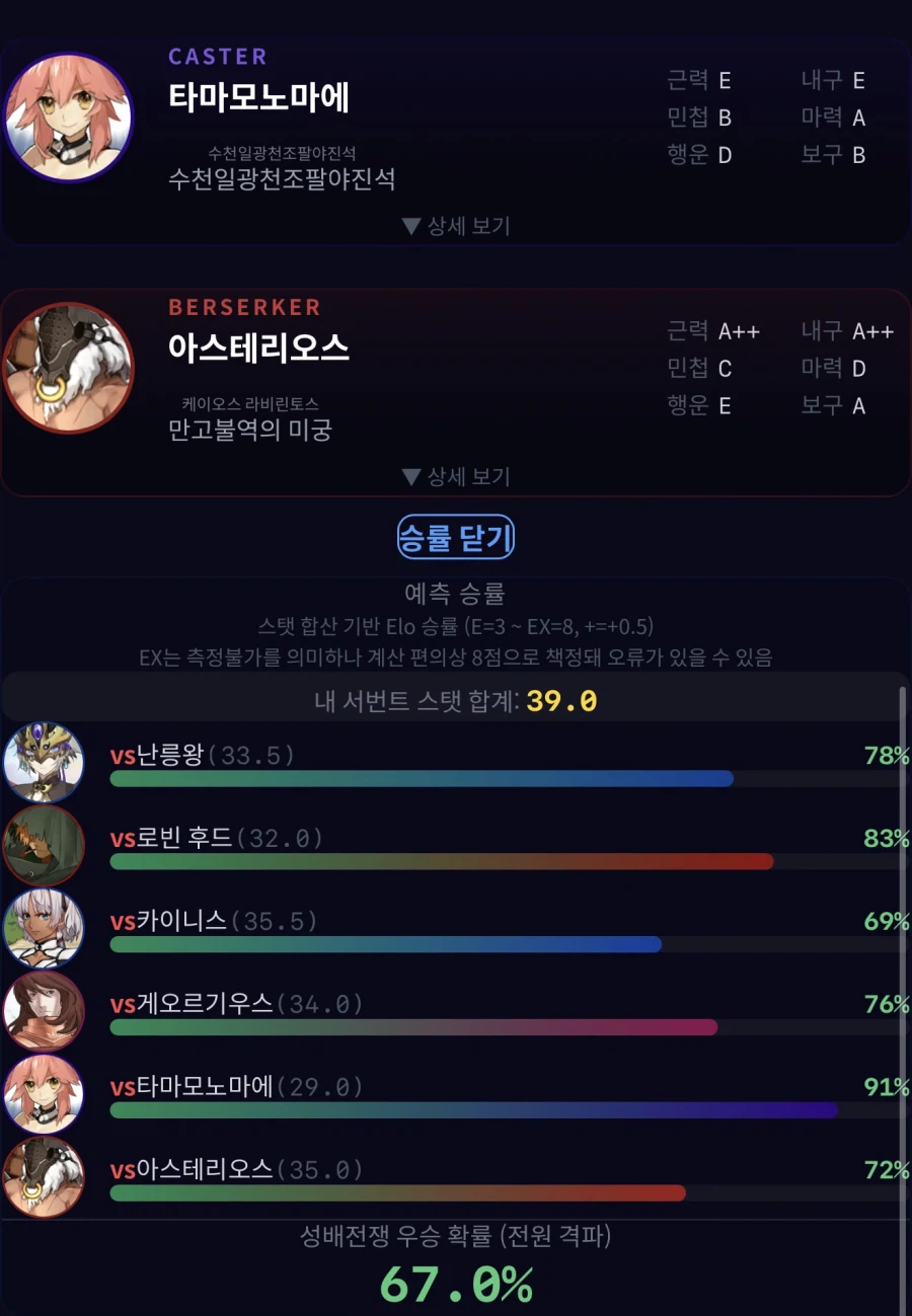 성배전쟁 시뮬 돌려봤는데_2.webp