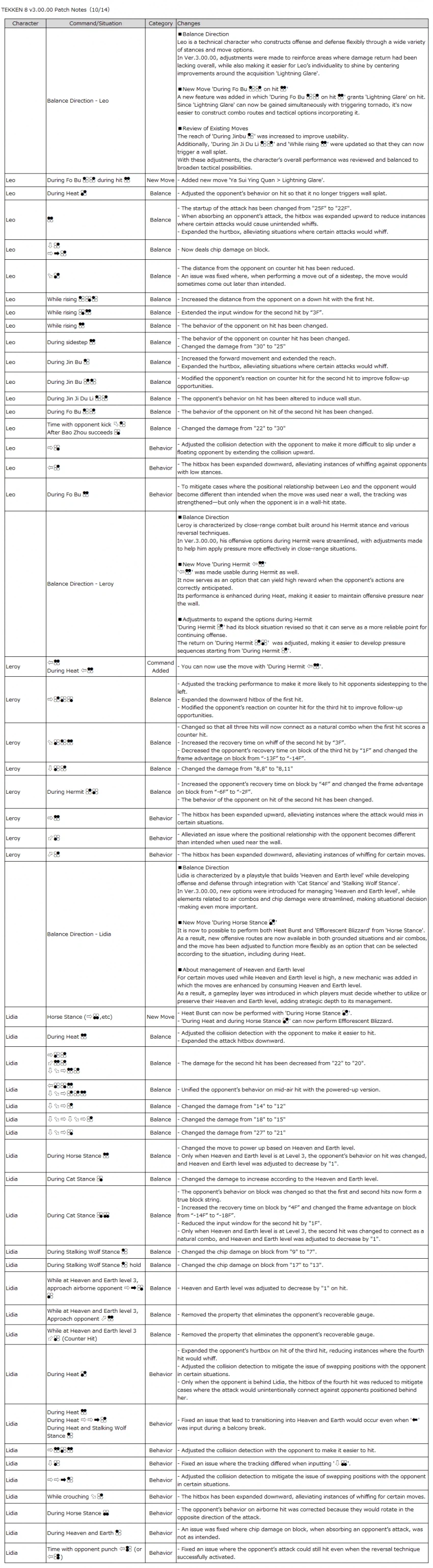 패치노트 시스템 한글 번역 및 캐릭별 내용(영문)_11.webp