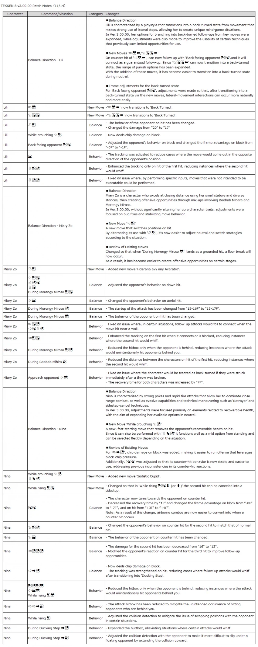 패치노트 시스템 한글 번역 및 캐릭별 내용(영문)_12.webp