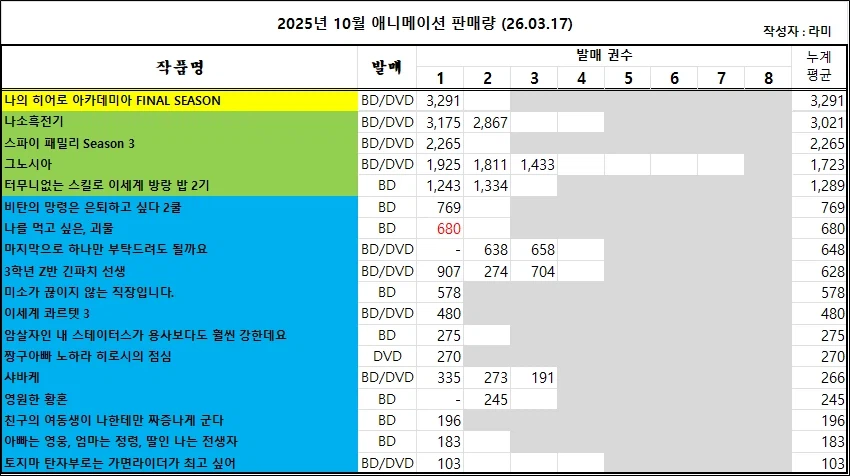 03/08 ~ 03/14부 BD/DVD 주간 판매량 랭킹_3.webp