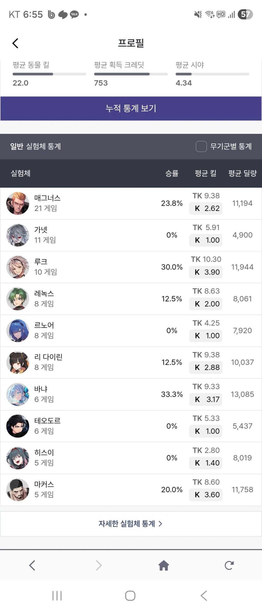 이터널리턴) 근데 여기도 사람들이 싫어하는 험체 있음?_1.webp
