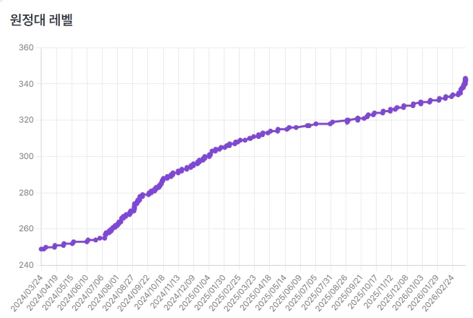 로아) 크아악 황혼이 싫다_1.webp