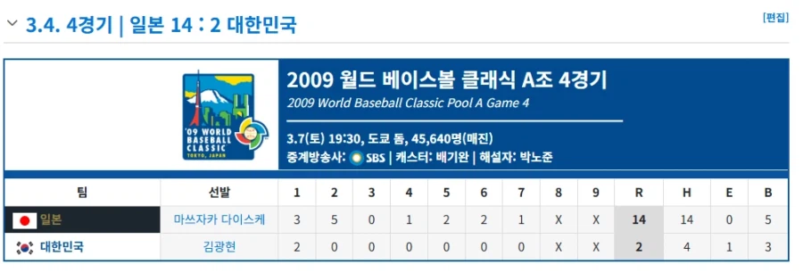 WBC) 지금봐도 양국가에게 정신병 그 자체였던 결과_1.webp