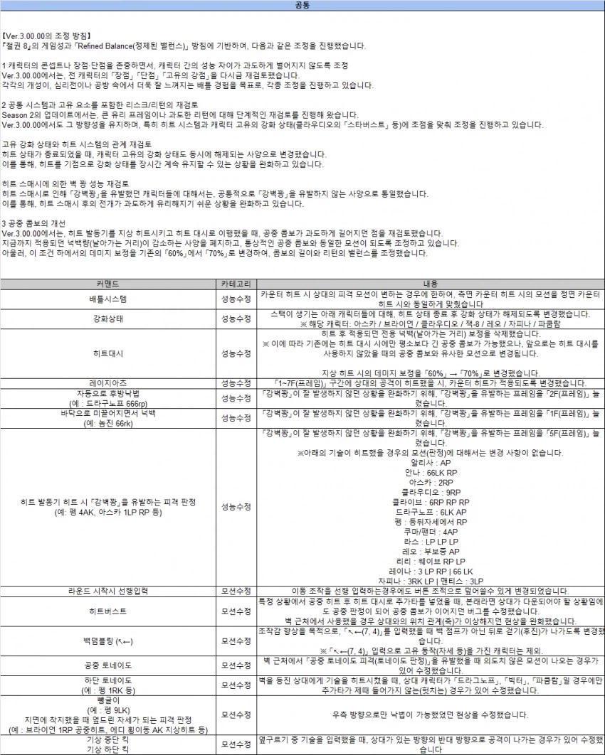 시즌3 패치노트 캐릭별 변경 내용(한글)_1.webp