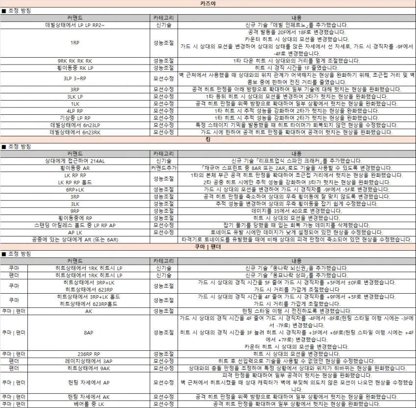 시즌3 패치노트 캐릭별 변경 내용(한글)_11.webp
