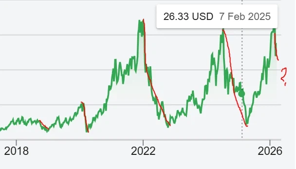 미장하는 애들중 soxl 하는애들 참고해라_1.webp