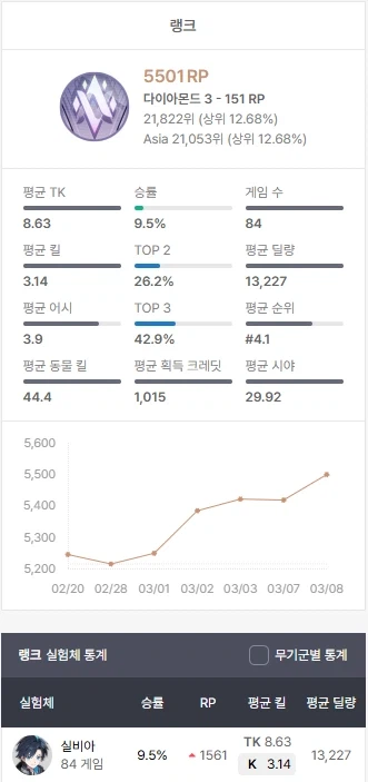 이터널리턴) 아 겜.. 해야하는데.._1.webp