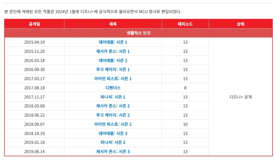 MCU) 스파이더맨 팬들 근황 이것도 봐야함_1.webp