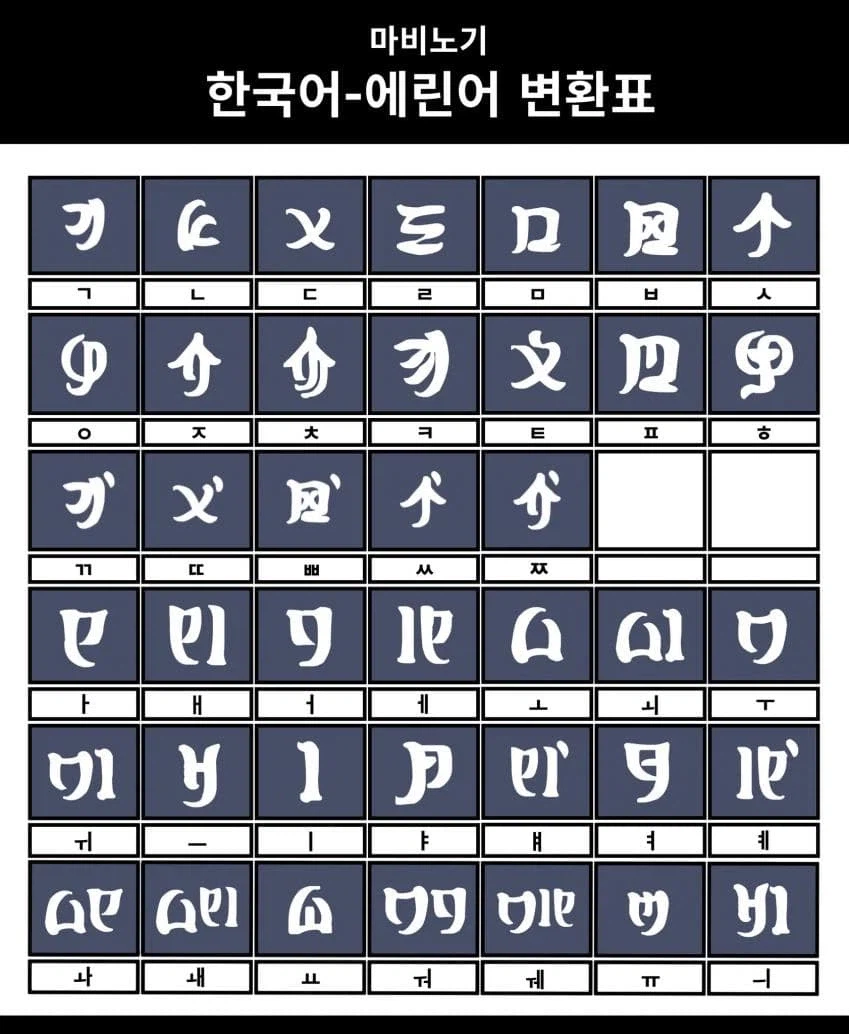 마비M]우연하게 의외로 알게 된 에린어 표기_1.webp