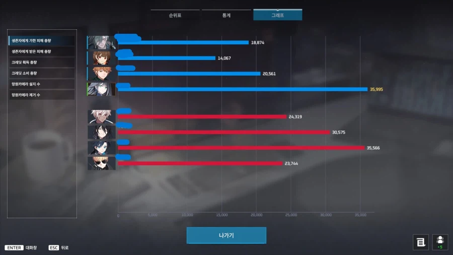 이터널리턴) 우리팀 정말 잘하잖아 이러면 딜이 내가 부족-_2.webp