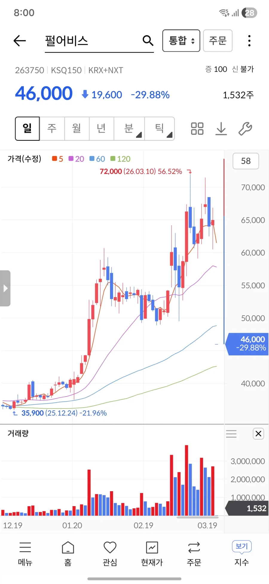 유게에도 펄어비스 주식 들고 있던 유게이들 있던데_1.webp