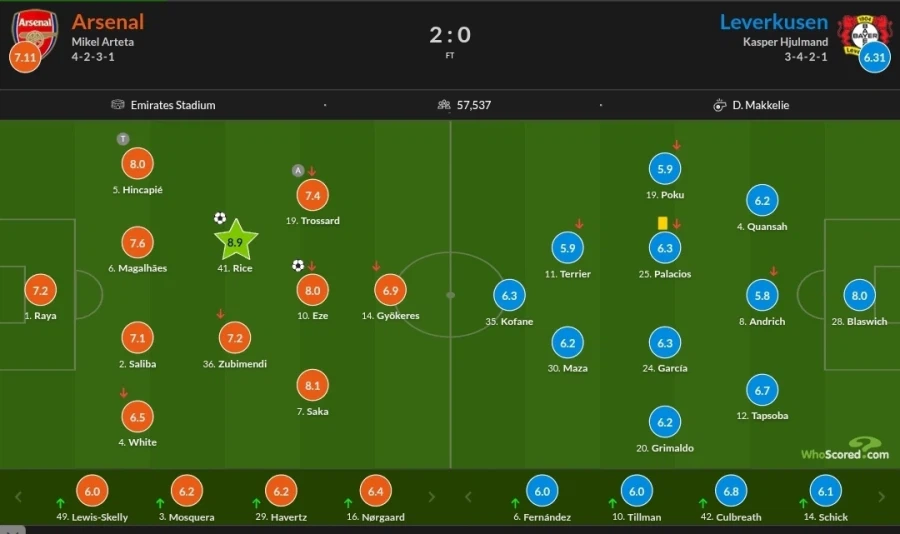 3월 18~19 챔스 경기 평점_2.webp