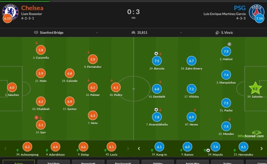 3월 18~19 챔스 경기 평점_3.webp
