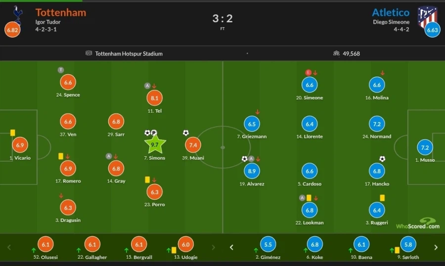 3월 18~19 챔스 경기 평점_8.webp