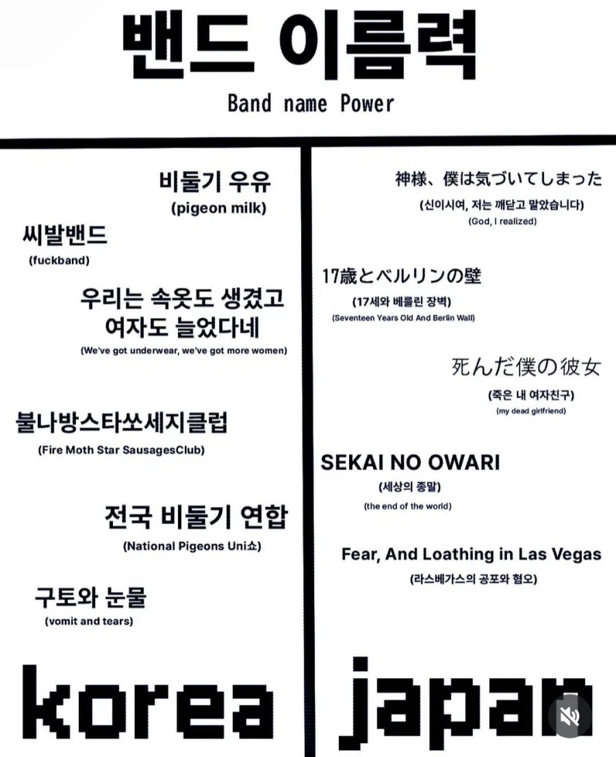 한국과 일본의 밴드 이름력_1.webp