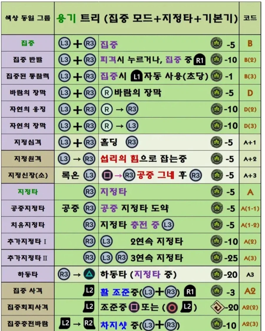 붉은사막)ㅅㅂ R3,L3 적극적으로 쓰라는 겜은 첨보네_1.webp