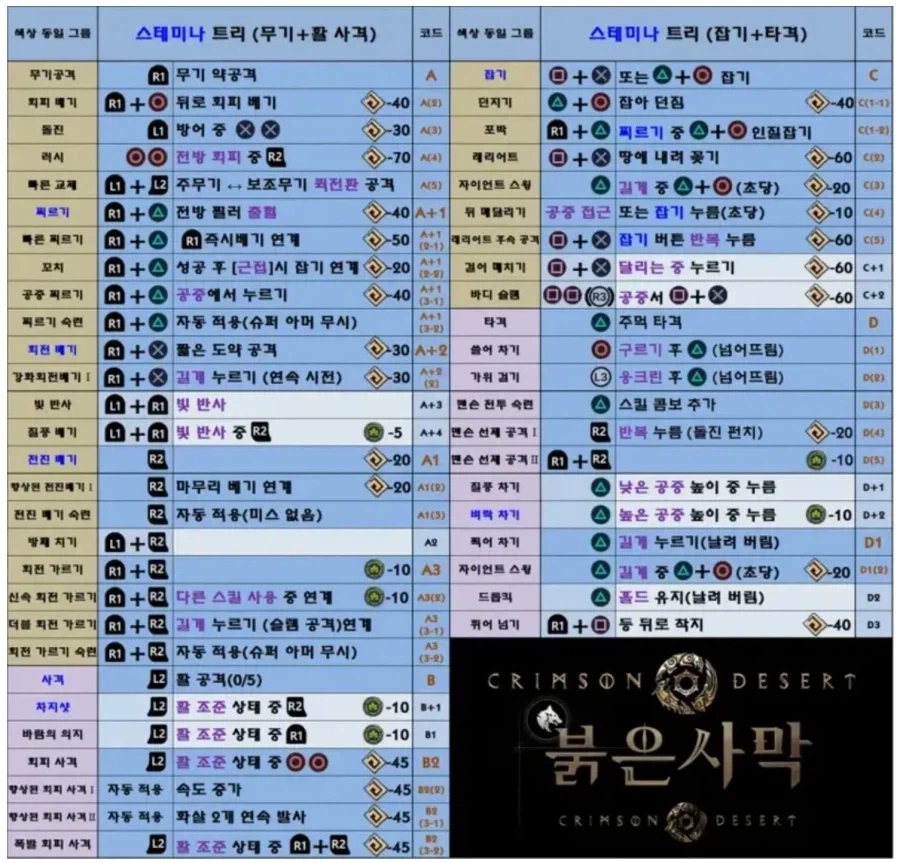 붉은사막] 콘솔판 최소 사양이 생겨버렸음_1.webp