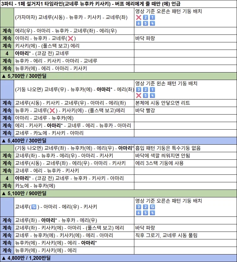 예소드 첫 루나틱 클리어 후기 & 와카모 미사용 5팟 5182+ 타임라인_10.webp